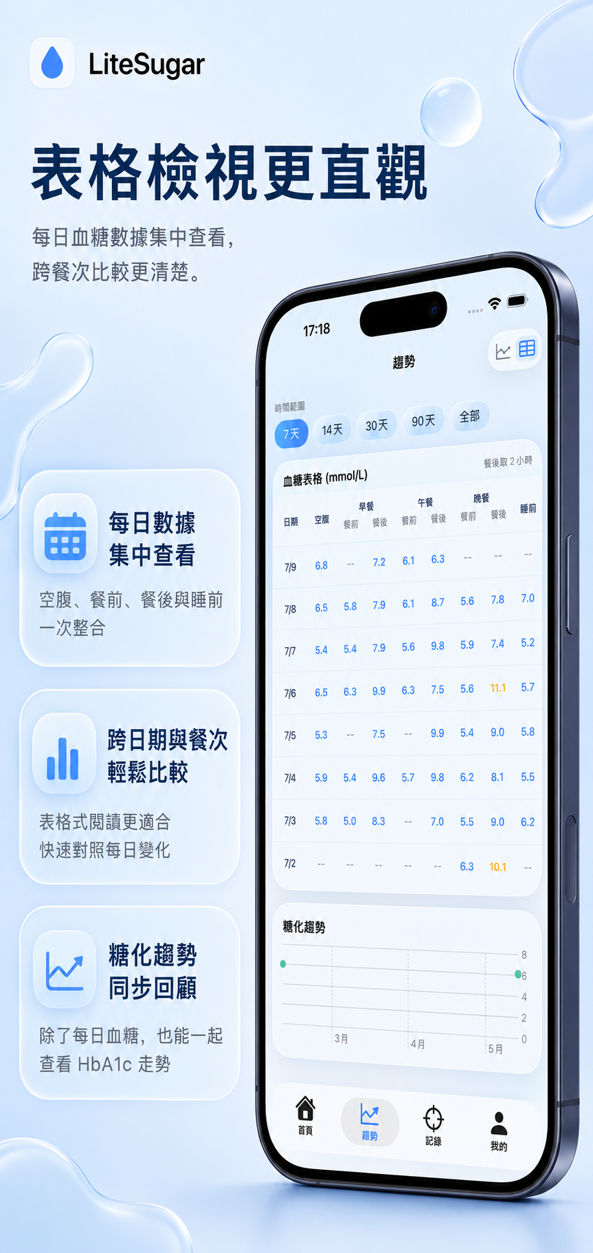 數據表格