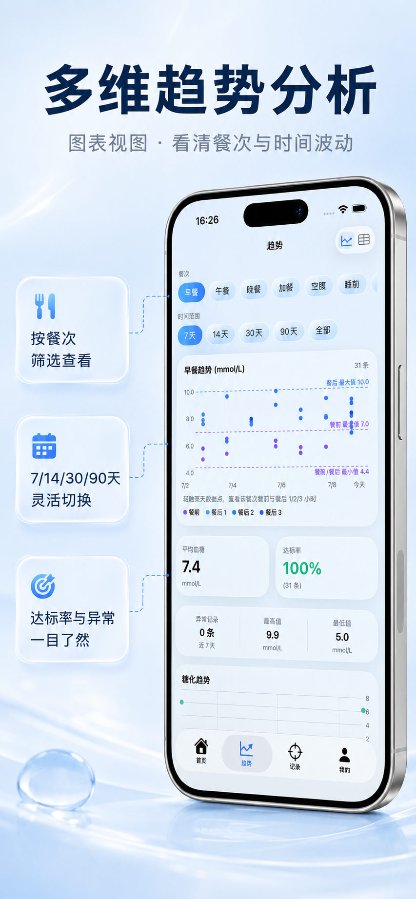 趋势分析