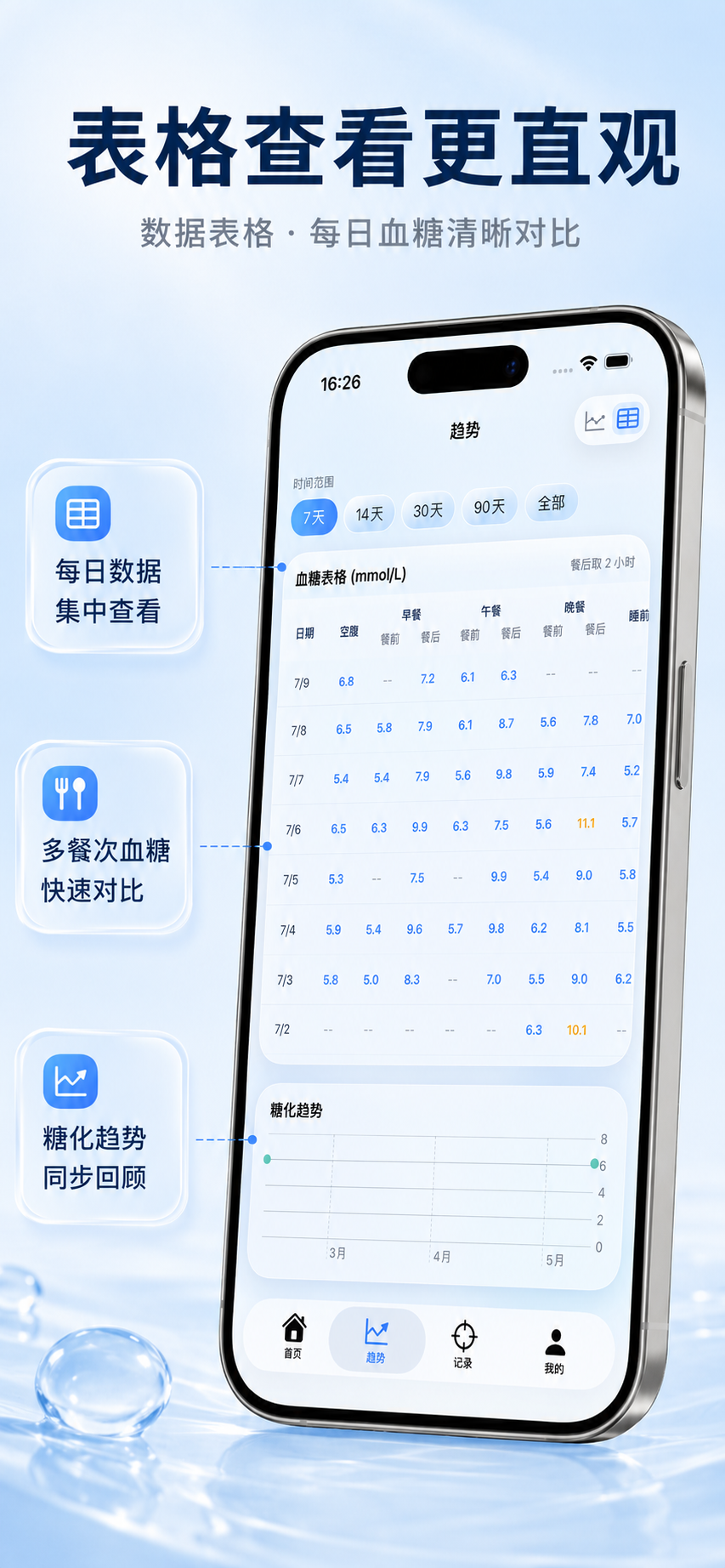 数据表格